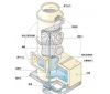 VOCs废气预处理过程中的核心设备之一——洗涤塔。