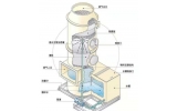 VOCs废气预处理过程中的核心设备之一——洗涤塔。